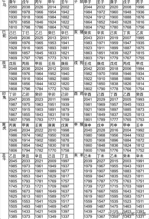 48年生肖|十二生肖年份對照表 (西元、民國)